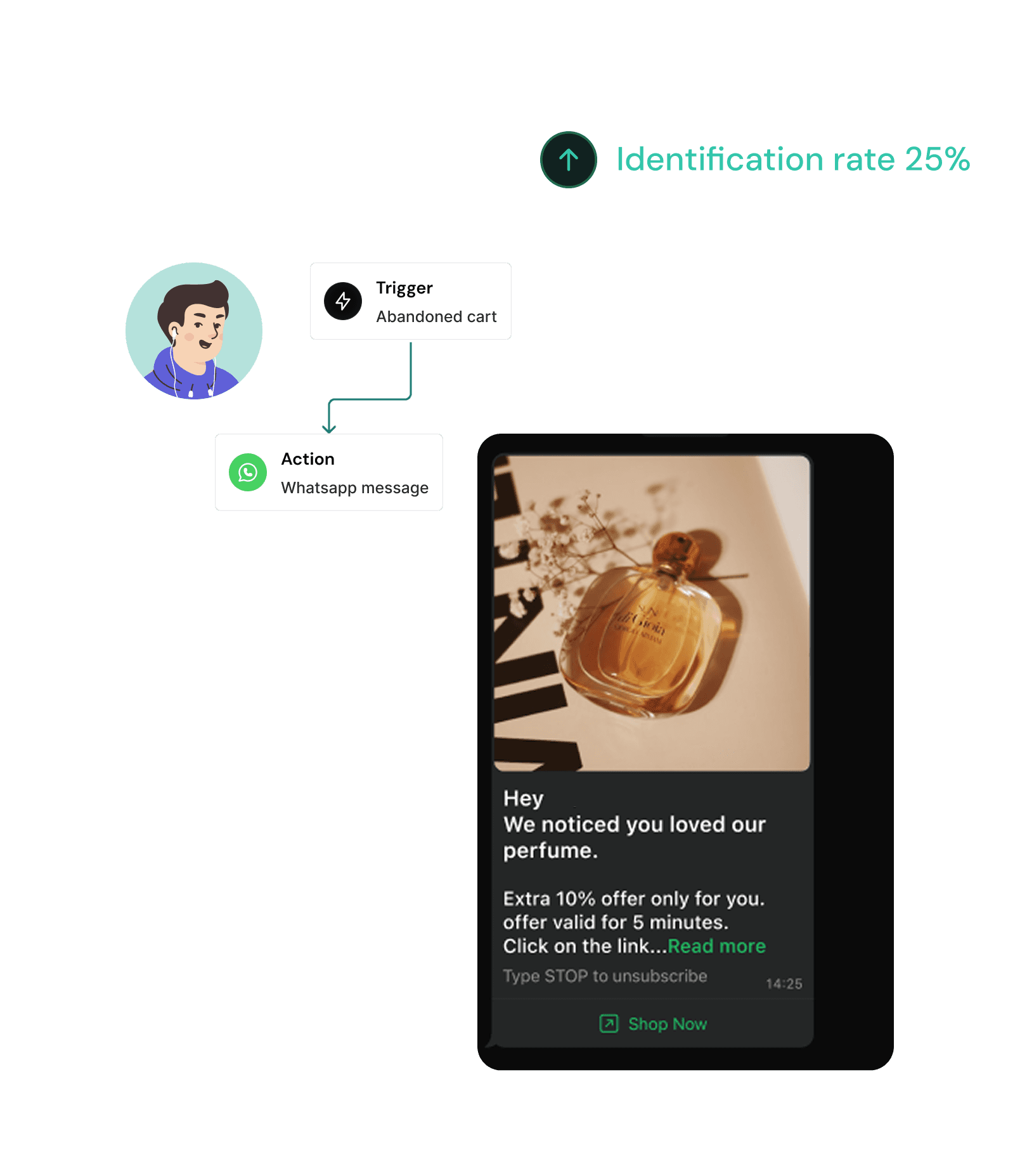 Visitor tracking triggering a WhatsApp reminder